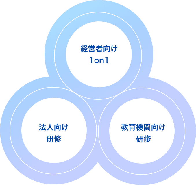 図解